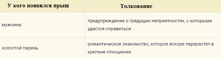 Толкование приметы про прыщ между бровей