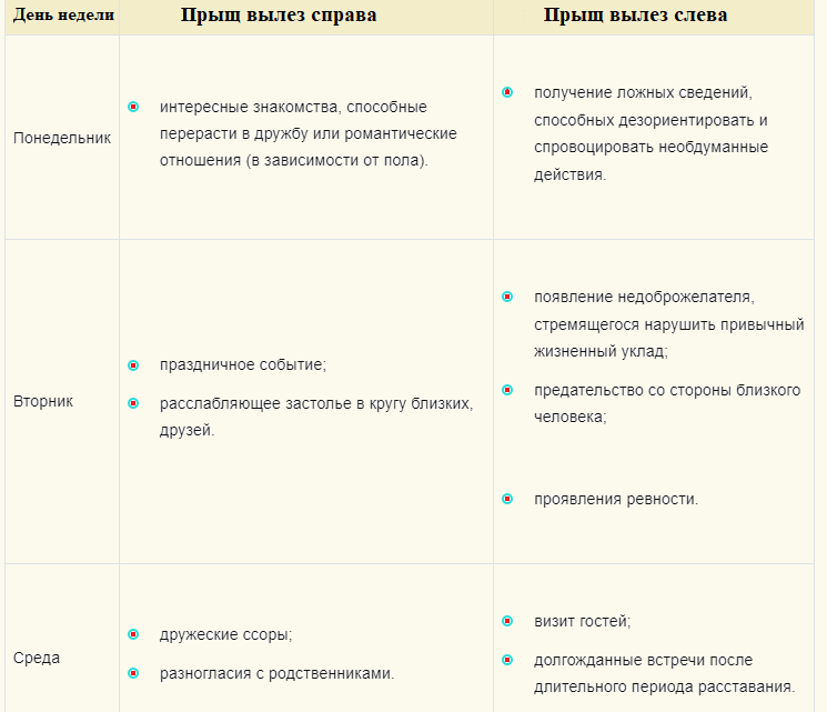 Толкование приметы про прыщавую попу по дням недели