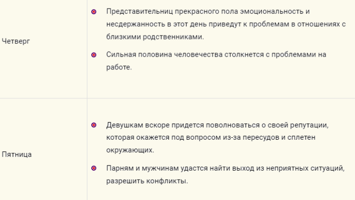 Расшифровка приметы по дням недели