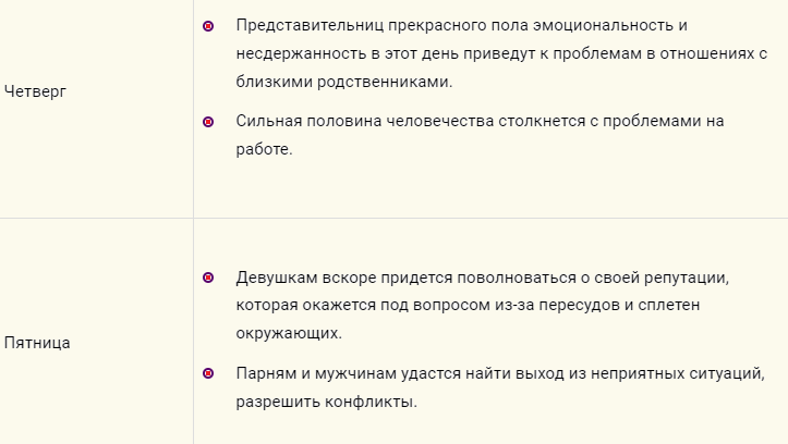 Расшифровка приметы по дням недели