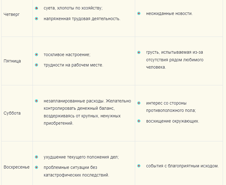 Толкование приметы про прыщавую попу по дням недели