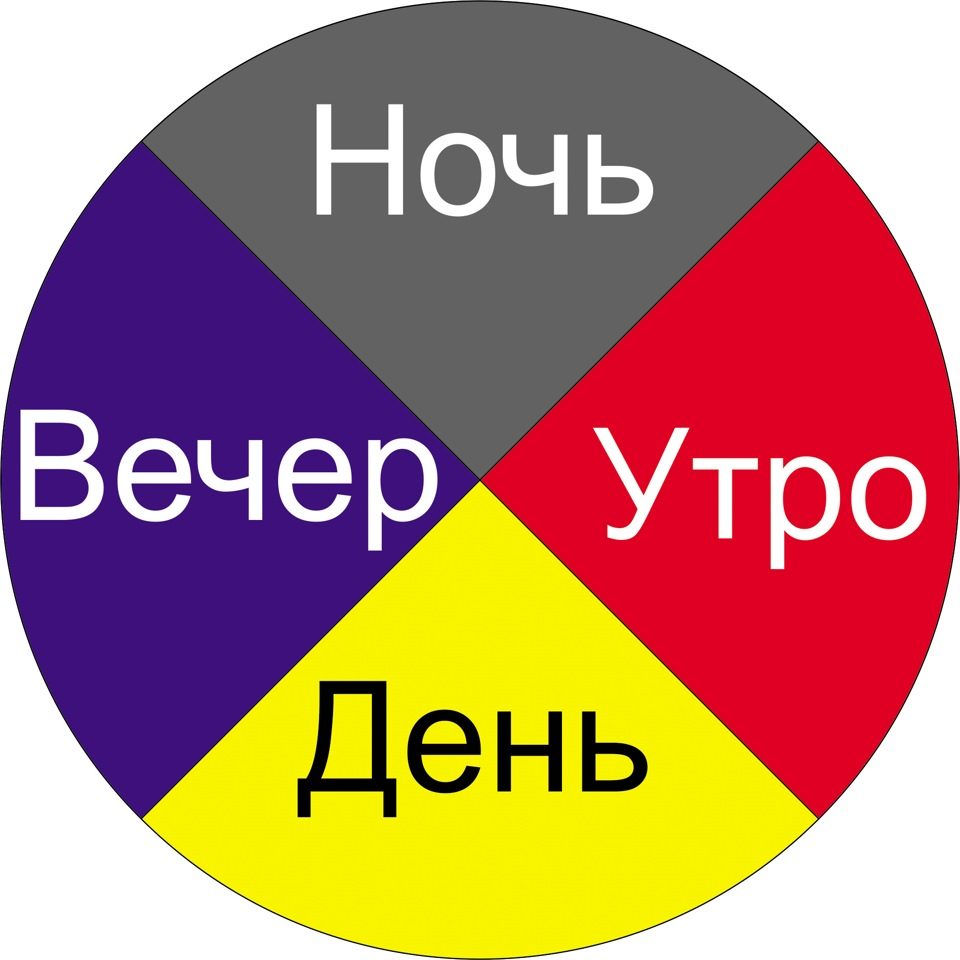 Про время