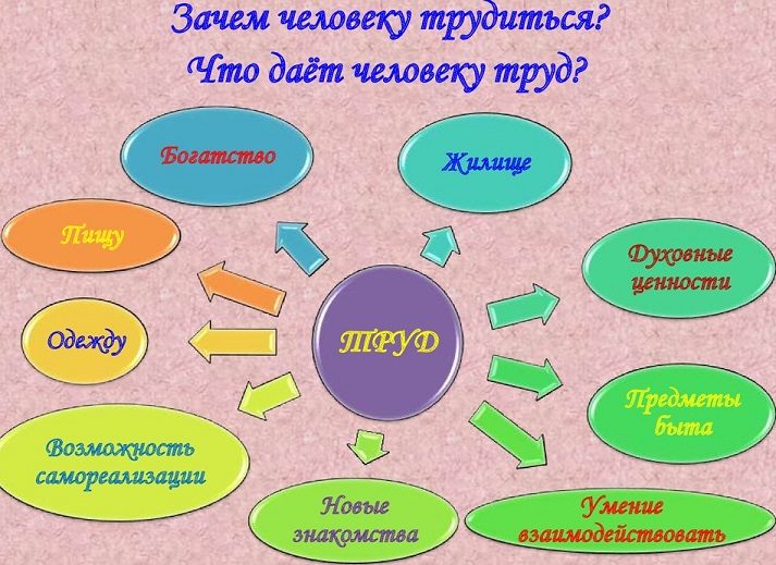 Что дает труд человеку