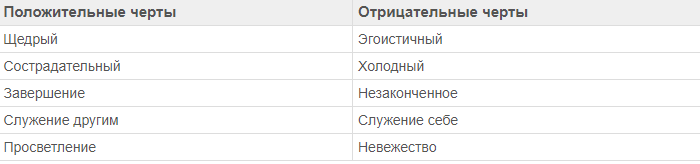 Число 9 и характер человека