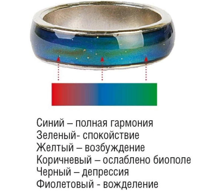 Кольцо-хамелеон: значение цветов
