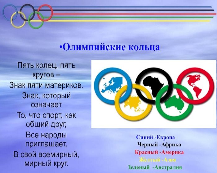 Значение олимпийских колец