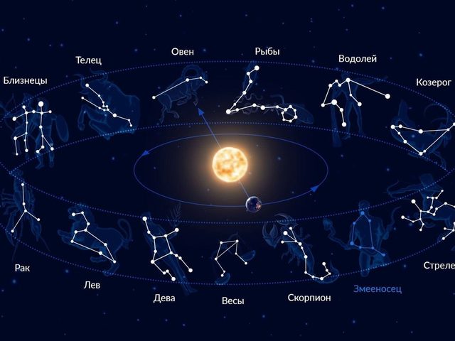 Что прошептал Бог на ухо каждому знаку Зодиака? Какие знаки зодиака любит Бог?