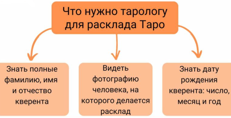Вот что нужно знать тарологу