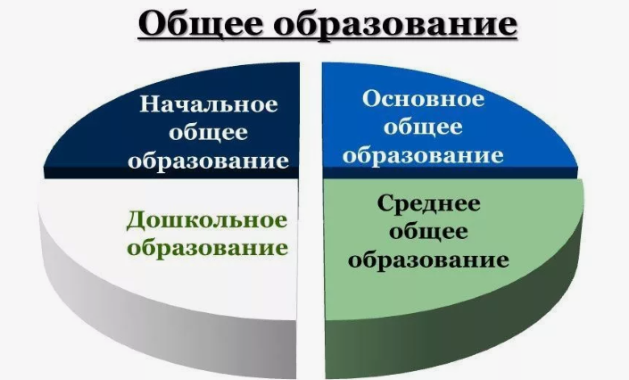Общее образование