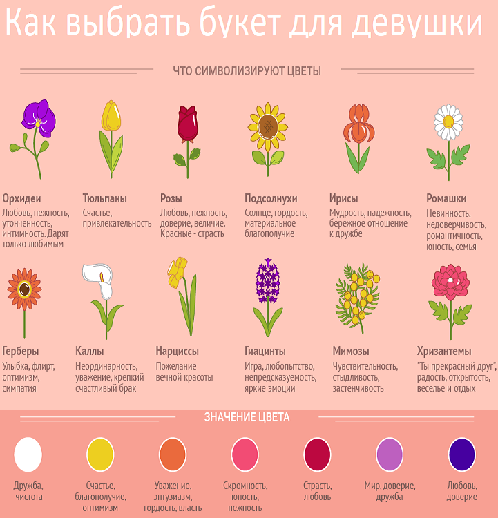 Как выбрать букет для девушки