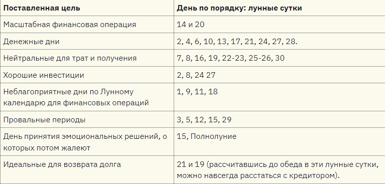 Хорошие дни для кредита