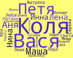 Примета — назвать человека другим именем