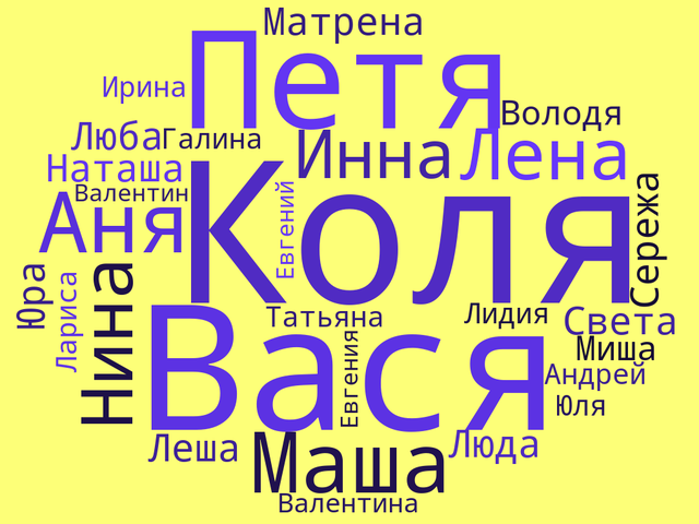 Примета — назвать человека другим именем