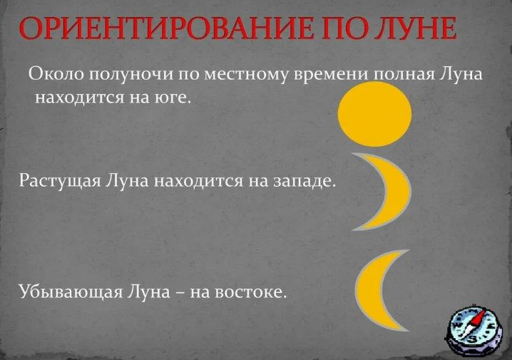 Луна для ориентирования на местности