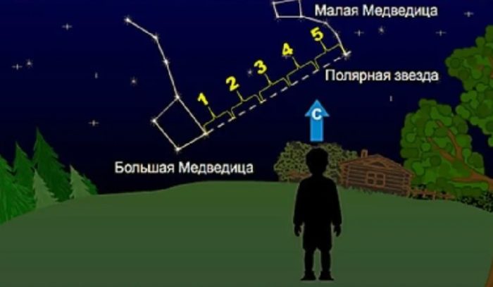Звезды для ориентирования на местности