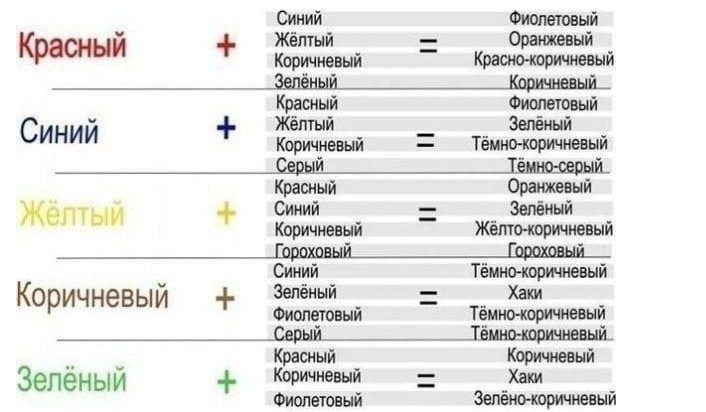 Основы процесса смешивания цветов