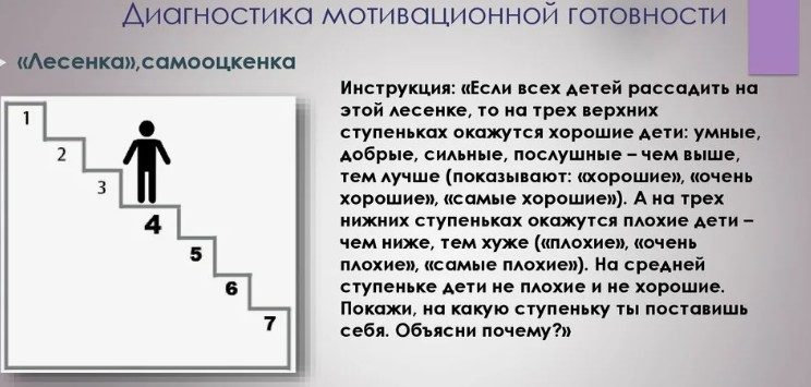 Психологический тест «лесенка»