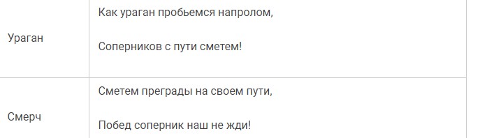Оригинальные названия для семейной команды