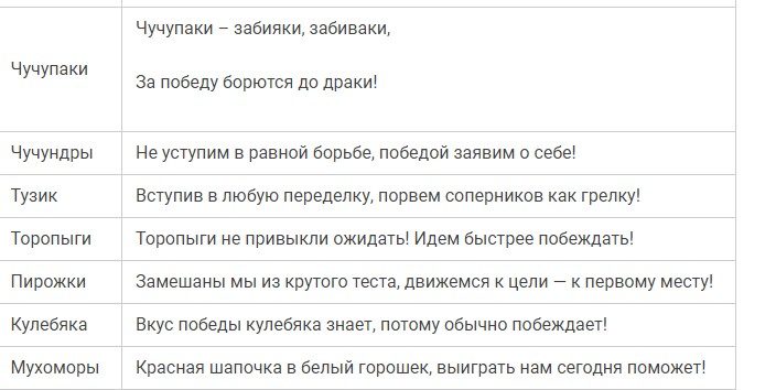 Веселые и смешные названия для семейной команды