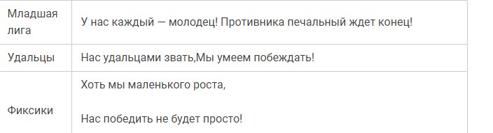 Названия детских команд