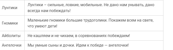 Названия детских команд