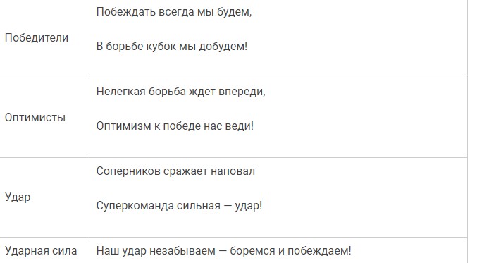 Оригинальные названия для семейной команды