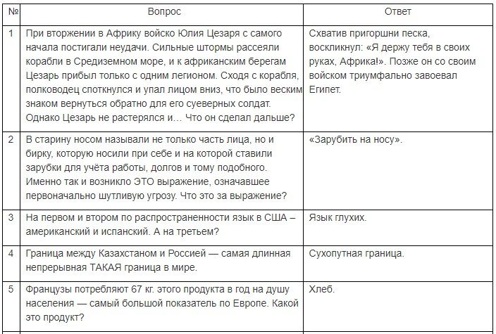 База вопросов с ответами