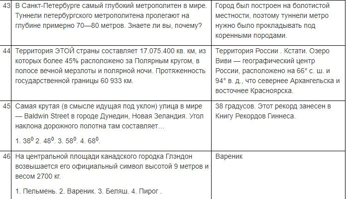 База вопросов с ответами