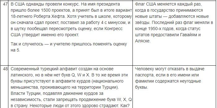 База вопросов с ответами