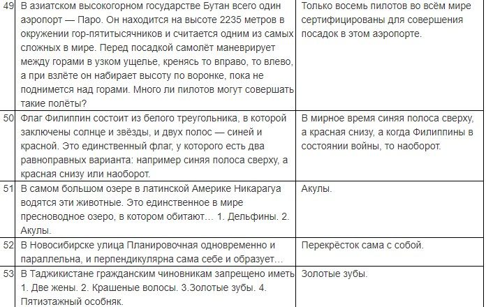 База вопросов с ответами