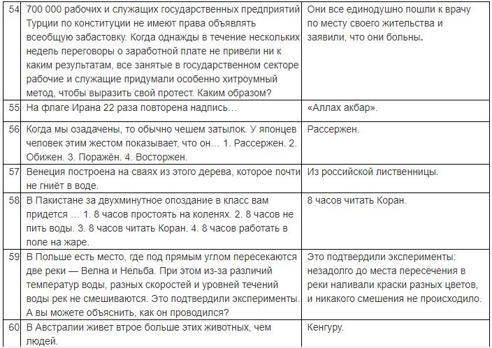 База вопросов с ответами