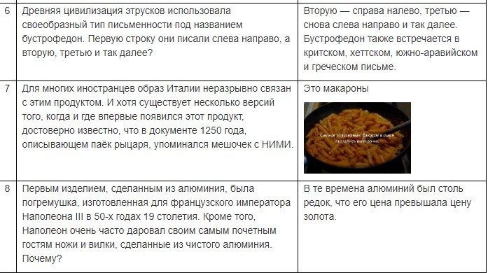 База вопросов с ответами