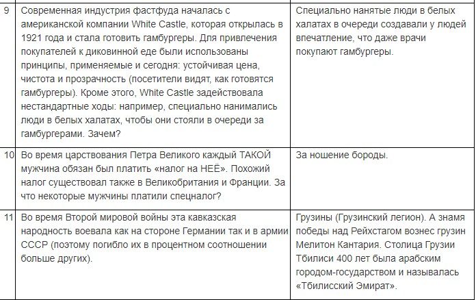 База вопросов с ответами