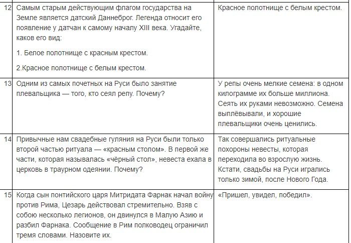База вопросов с ответами