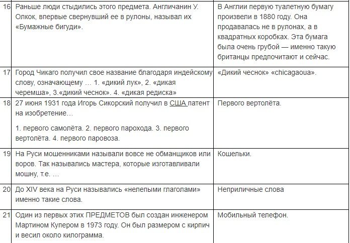 База вопросов с ответами