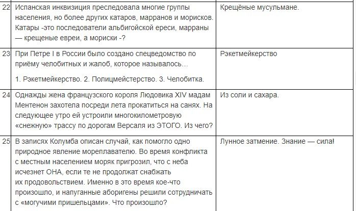 База вопросов с ответами