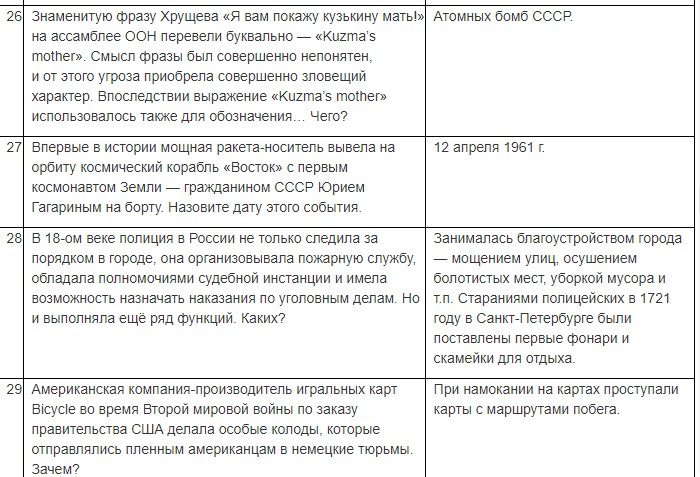 База вопросов с ответами