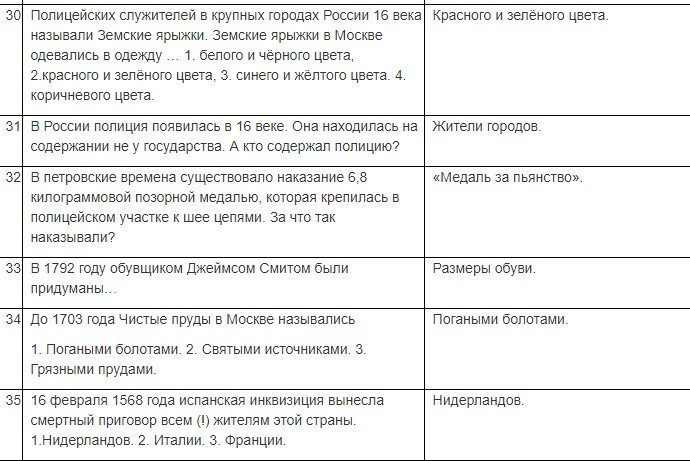 База вопросов с ответами