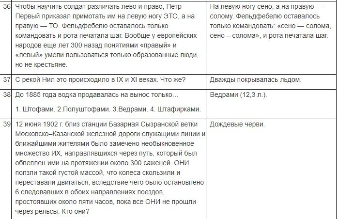 База вопросов с ответами