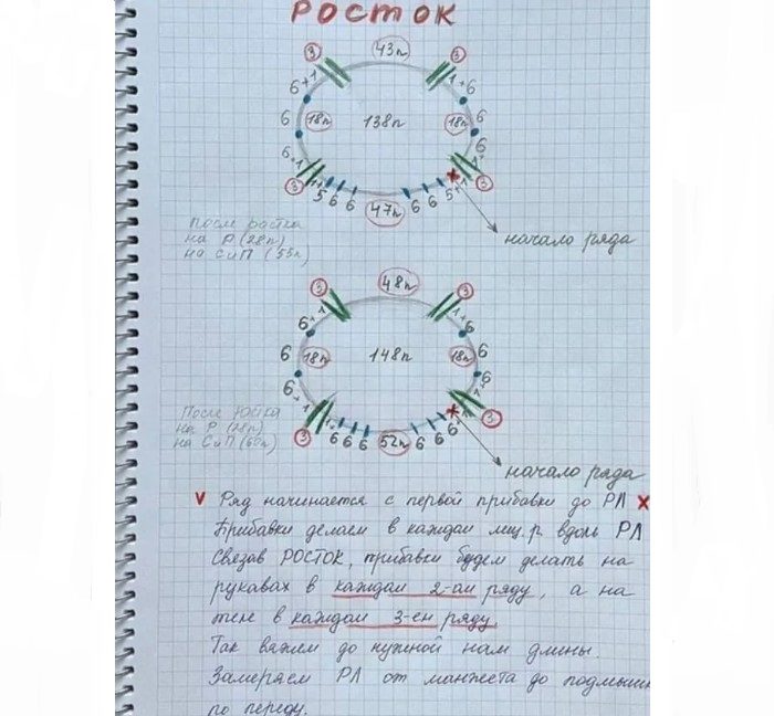 Описание вязки джемпера