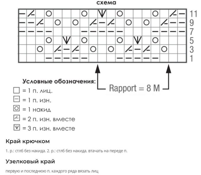 Схема к вязке кардигана