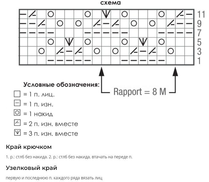 Схема к вязке кардигана