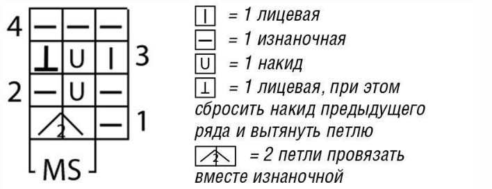 Схема вязки к тонкому джемперу