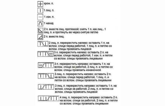 Схема вязки джемпера