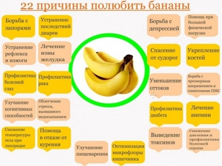 22 причины полюбить бананы
