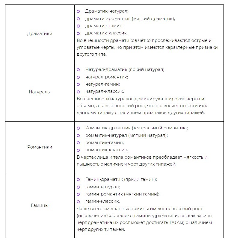 Овако комбиновани