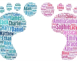 Os melhores nomes em inglês e seu significado para meninas e mulheres: lista. Quais são os nomes mais populares, bonitos, raros, incomuns e curtos em inglês para meninas: a classificação do melhor