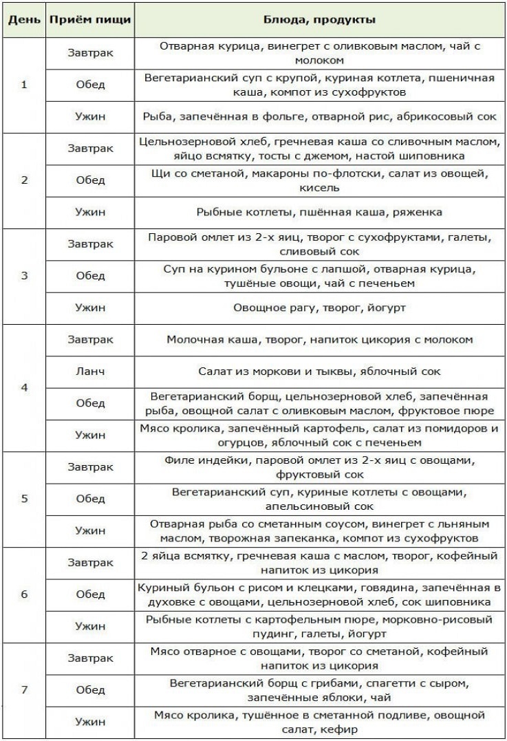 Examples of menu for interval starvation