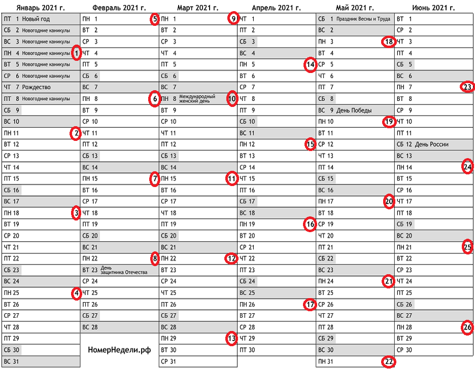 Сколько недель в декабре. Календарь четных и нечетных недель 2022 года. Четные нечетные недели 2021-2022. Четные и нечетные недели 2021. Календарные недели 2021 с нумерацией.