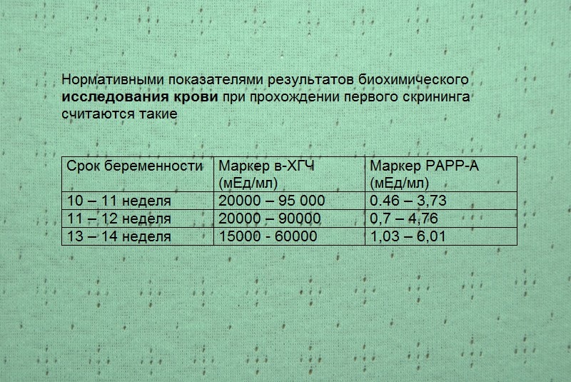 Нормативные показатели